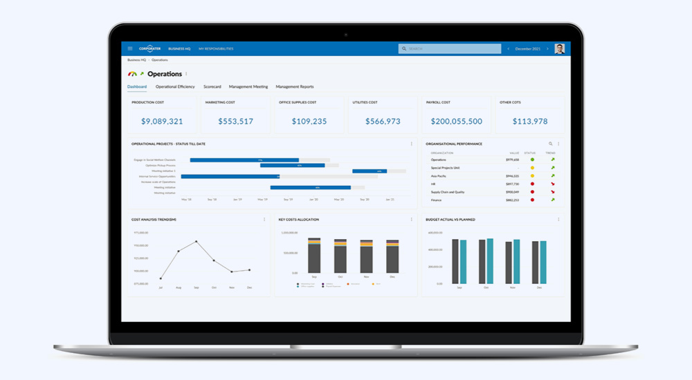 Financial dashboard with key performance indicators