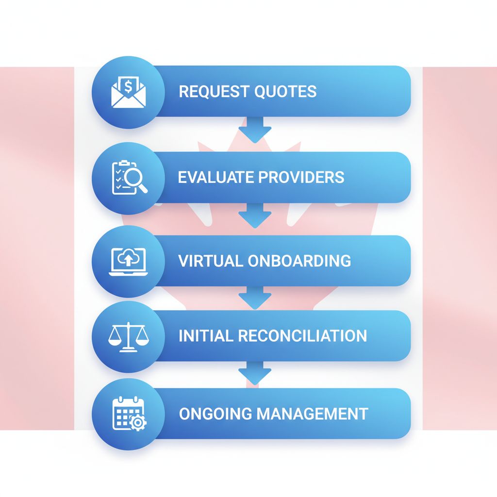 Vertical process flow diagram illustrating five steps to start bookkeeping services for businesses in Surrey, British Columbia