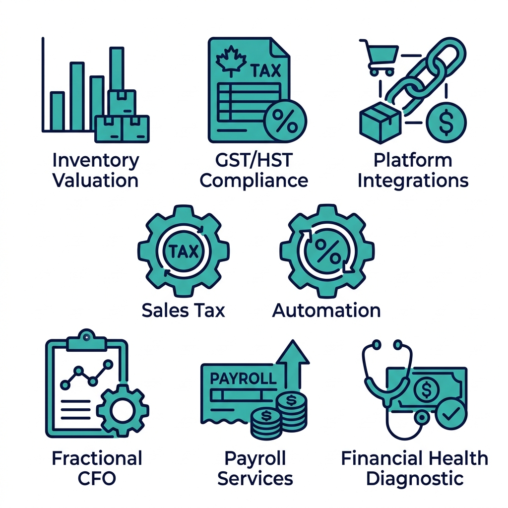 Icon set for Transcounts ecommerce accounting services: Inventory Valuation, GST/HST Compliance, Platform Integrations, Sales Tax Automation, Fractional CFO, Payroll Services, Financial Health Diagnostic